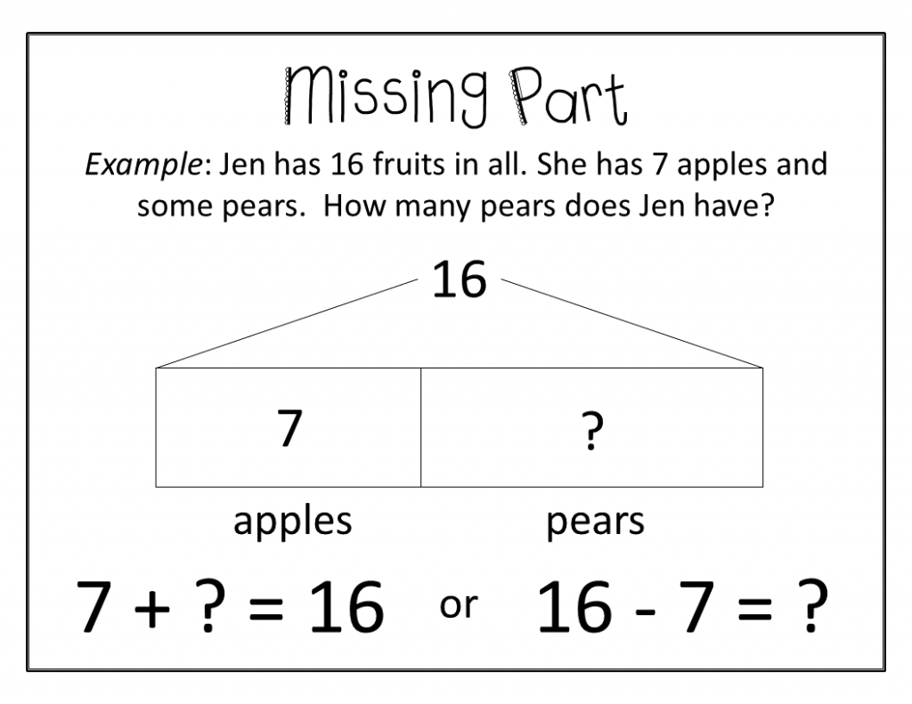 Tape diagram example for solving a missing part (subtraction) word problem